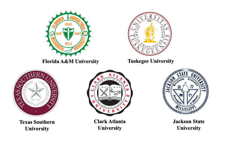 HBCU History & Culture Access Consortium