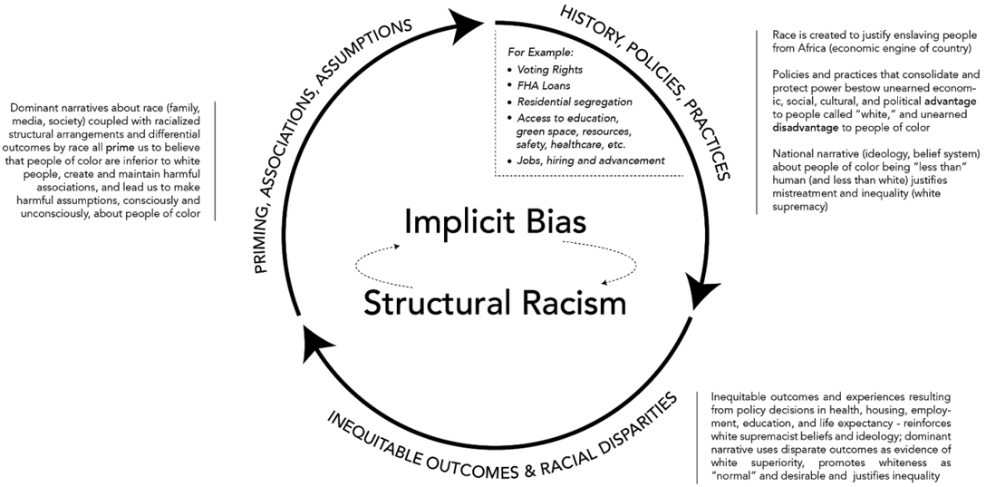 discrimination research topics